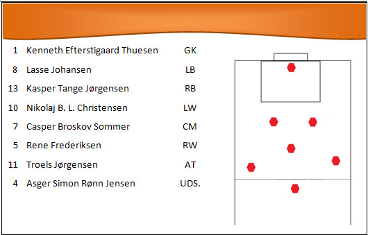Opstilling%20drfb
