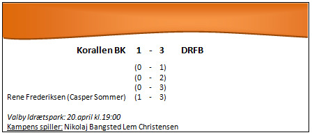 Resultat%20drfb