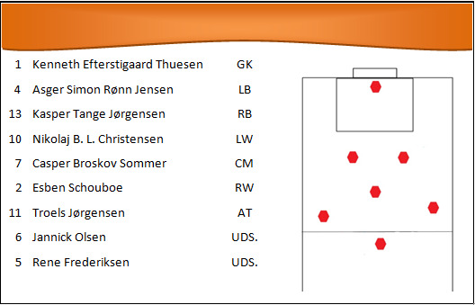 Opstilling%20hh