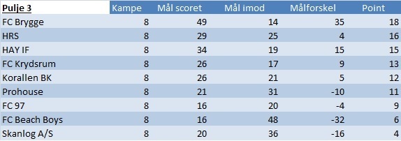Turneringsstilling%20for%c3%a5ret%202012