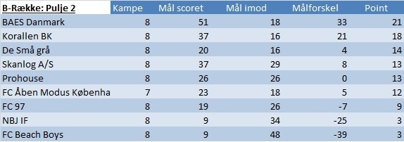 Turneringsstilling%20efter%c3%a5ret%202012