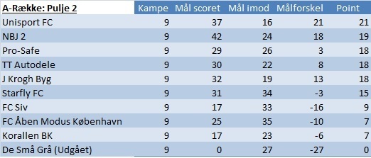 Turneringsstilling%20efter%c3%a5ret%202013
