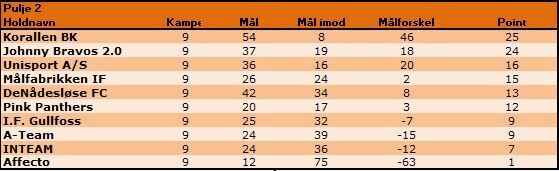 Turneringsstilling%20for%c3%a5ret%202014