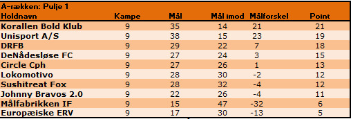Turneringsstilling%20efter%c3%a5ret%202014