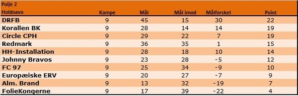 Turneringsstilling%20for%c3%a5ret%202015
