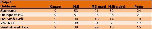 Pulje%201