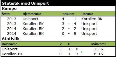 Unisport