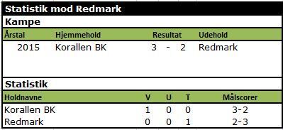 Redmark