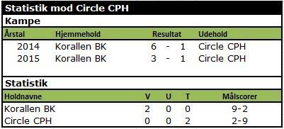 Circle%20cph