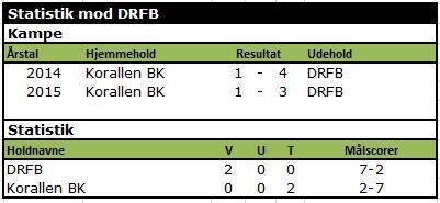 Drfb