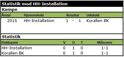 Hh%20installation