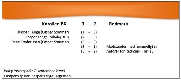 Resulat