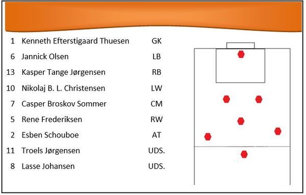 Opstilling%20drfb%20efter%c3%a5r%202015
