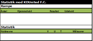 Kdu
