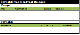 Nordvest