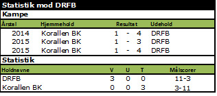 Drfb