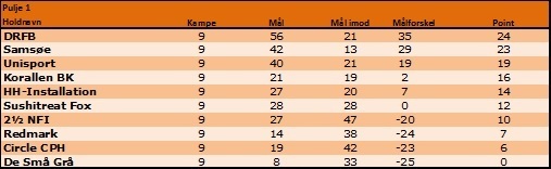 Turneringsstilling%20efter%c3%a5ret%202015