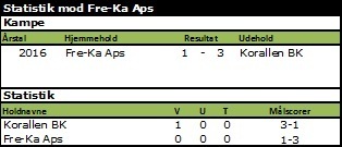 Fre-ka%20aps
