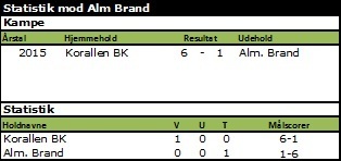 Alm%20brand