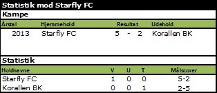 Starfly%20fc