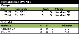 2%20nfi