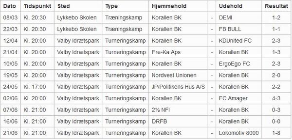 Kampresultater%20for%c3%a5ret%202016