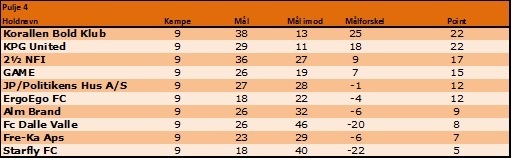 2016%20-%20turneringsstilling%20efter%c3%a5r