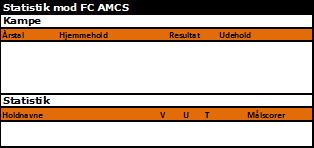 Amcs