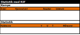 Rif