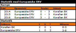 Erv