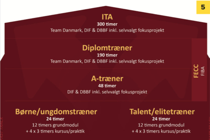 Tr%c3%a6nerkursus
