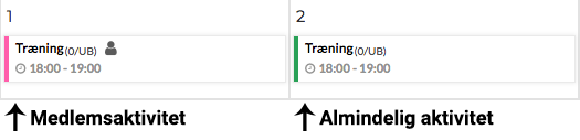 Hvorfor kan holdets medlemmer også lave aktiviteter? Hvorfor kan holdets medlemmer også lave aktiviteter?