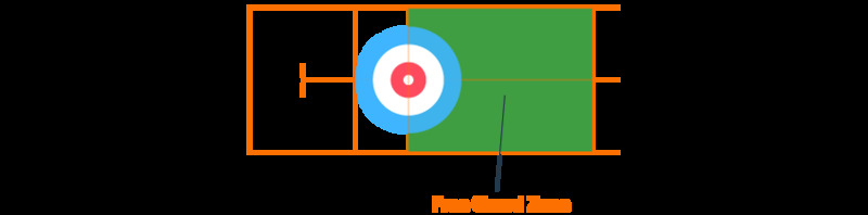 Regler i curling Regler i curling