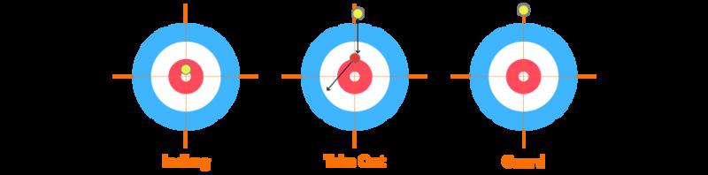 Regler i curling Regler i curling