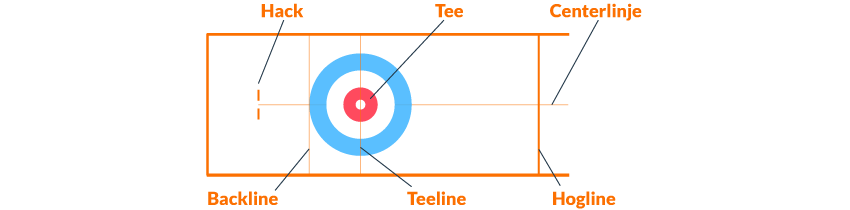 Regeln Curling Regeln Curling