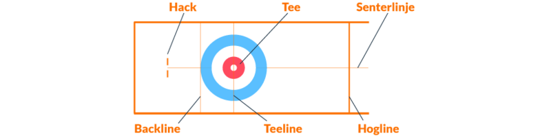 Regler i curling