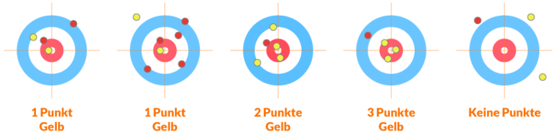 Curling Regeln & alle Infos zur Sportart