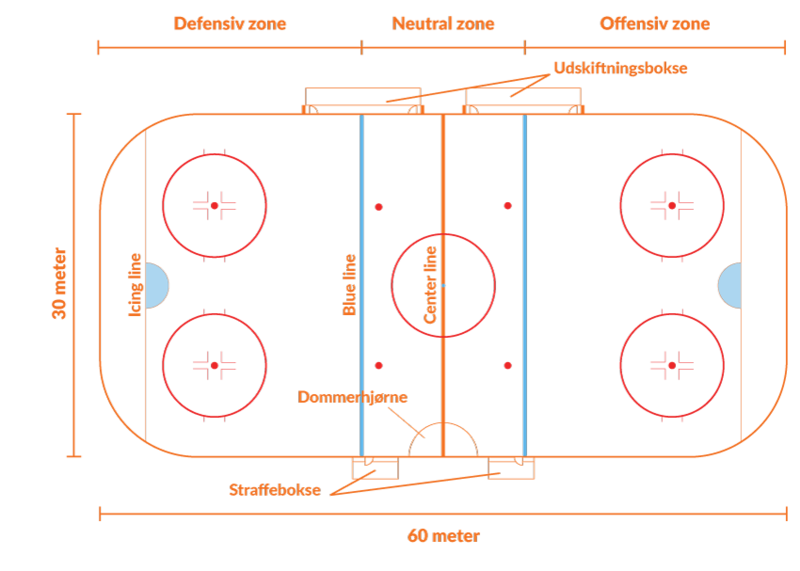 Regler i ishockey: Lær alt om icing, offside - Holdsport