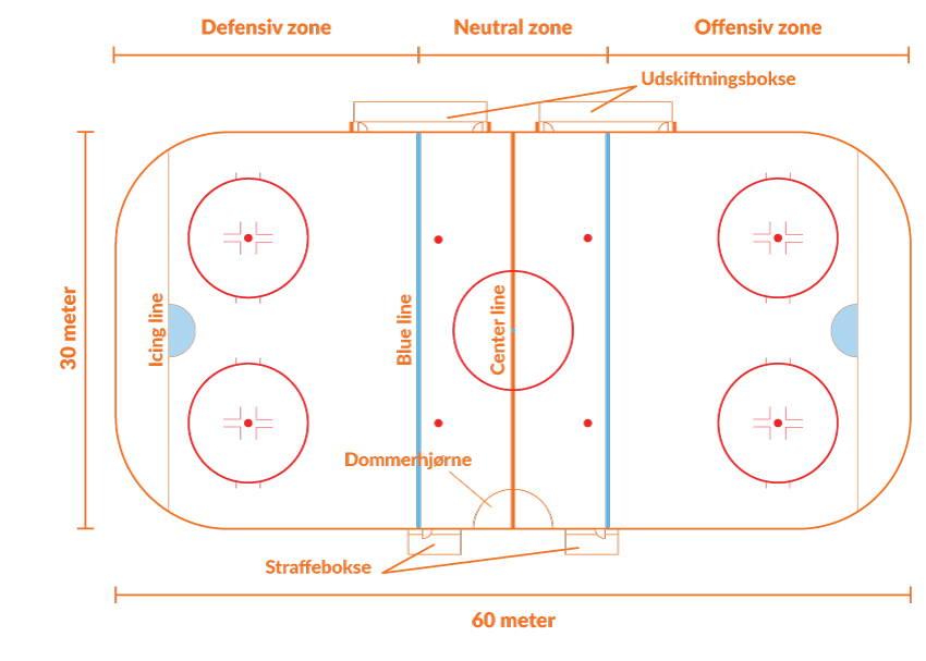 Regler ishockey