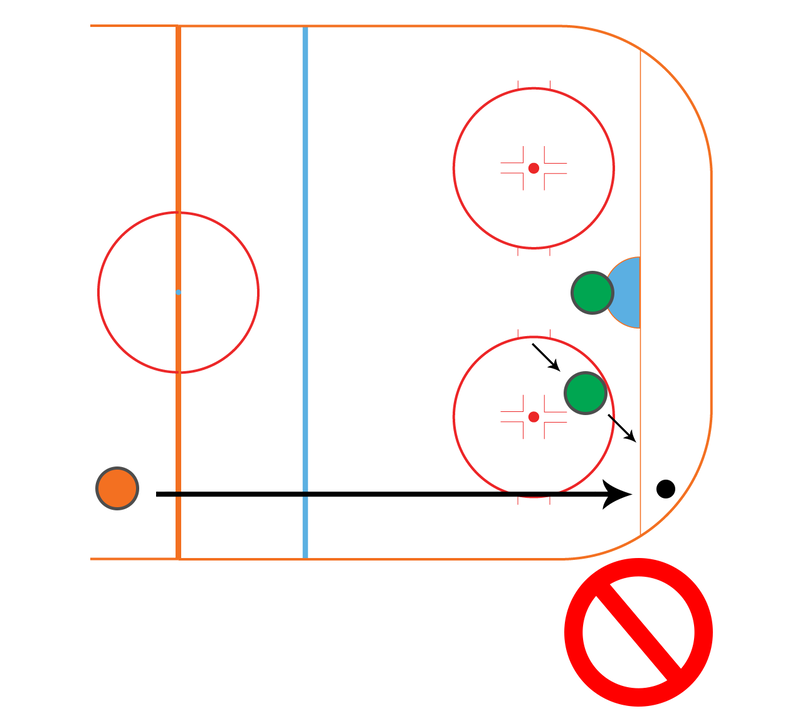 Reglas de hockey sobre hielo: icing