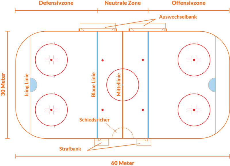 Regler ishockey