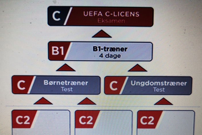 Tr%c3%a6ner%20uddannelse