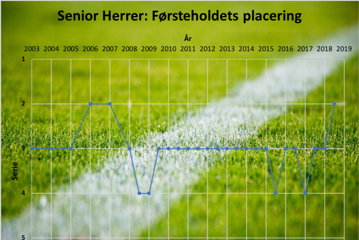 Senior%20herrer