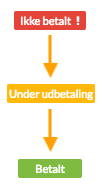 Gratis foreningssystem Gratis foreningssystem