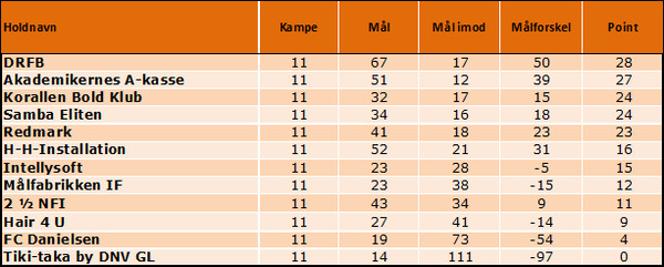 Turneringsstillinger%202019%20efter%c3%a5r