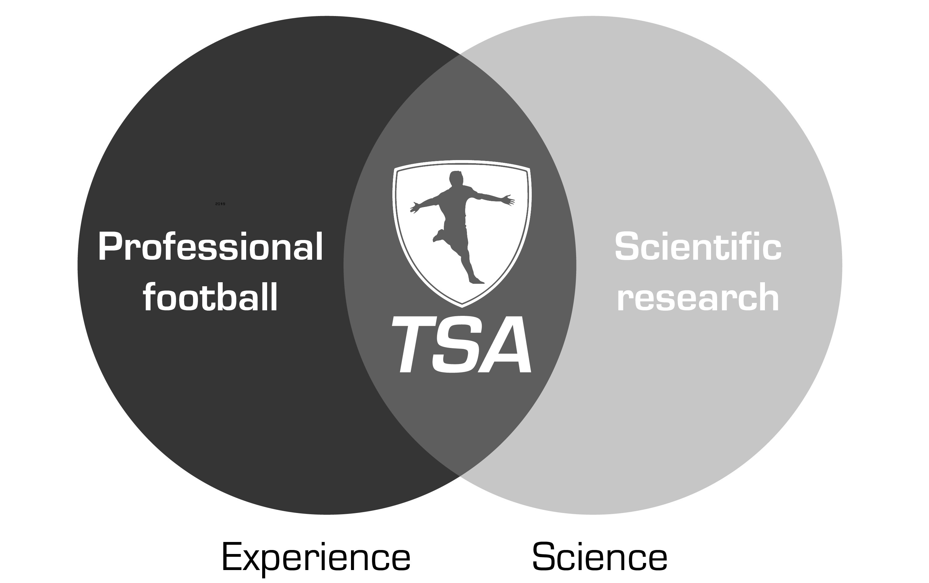 Videnskab_bag_tsa