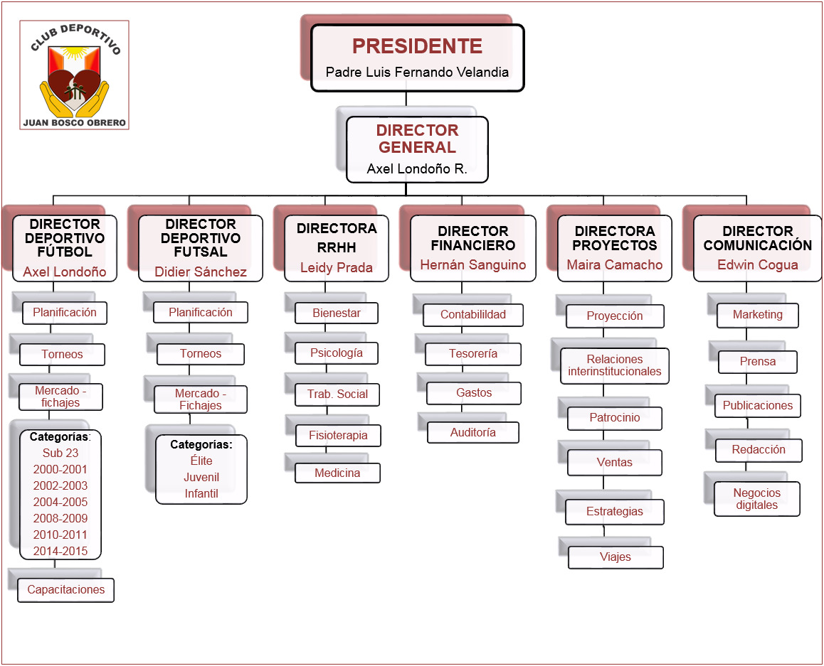 Management Deportivo: Del Club A La... Book By Gerardo Molina