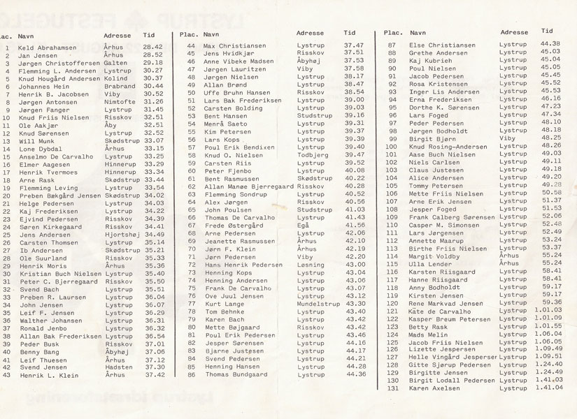 Lystrupløbet 1981 Lystrupløbet 1981