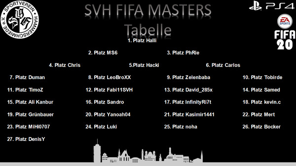 Tabelle%20ps4