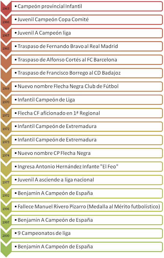 Hechos%20principales